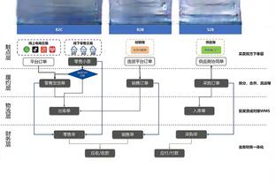 下一场谁当队长？国足超50次出场的仅有张琳芃、武磊、颜骏凌3人