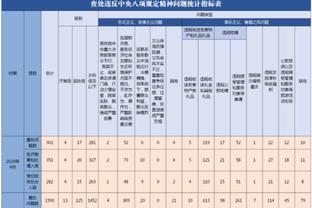 波杰姆斯基：防哈登这种球员很难 因为他们擅长利用规则